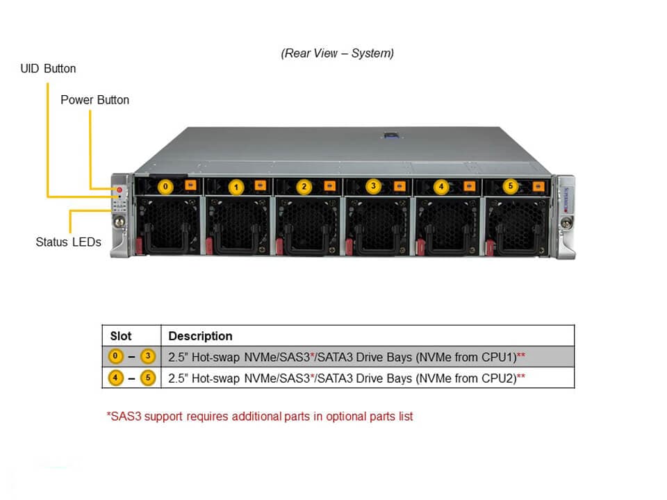 SYS-220HE-TNR