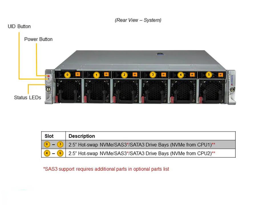 SYS-220HE-TNRD
