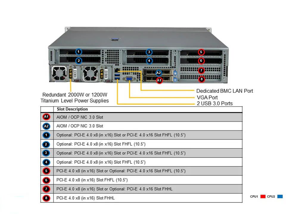 SYS-220HE-TNRD