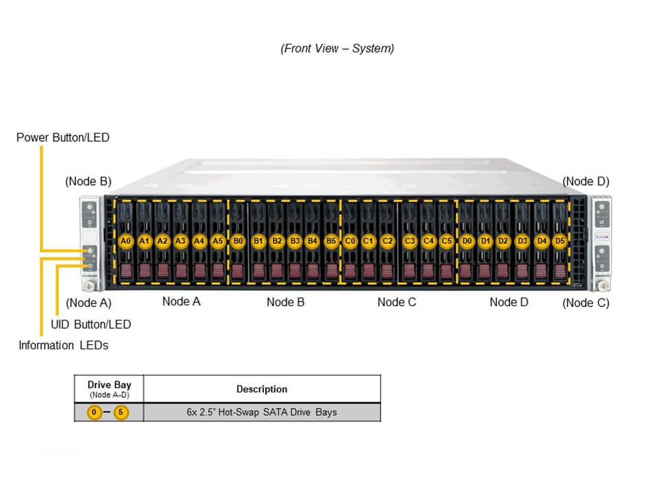 SYS-220TP-HC8TR