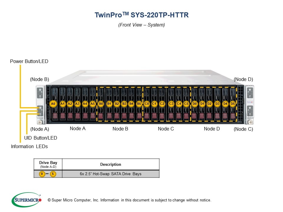 SYS-220TP-HTTR