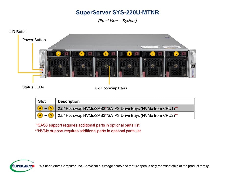 SYS-220U-MTNR