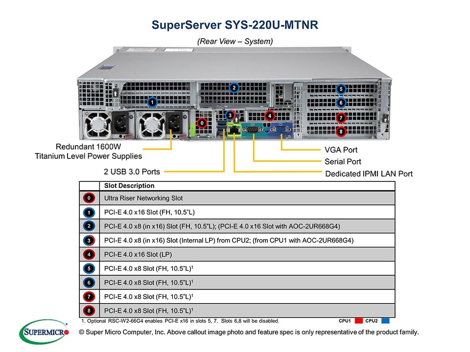 SYS-220U-MTNR