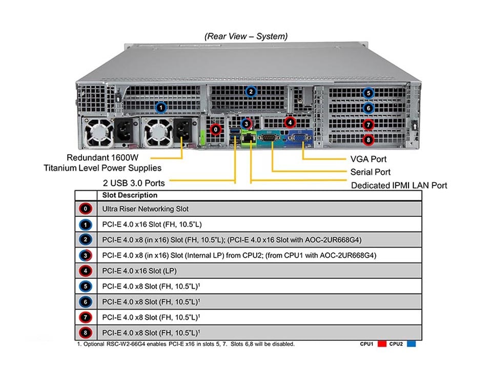 SYS-220U-TNR