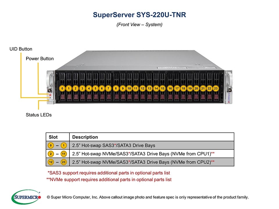 SYS-220U-TNR