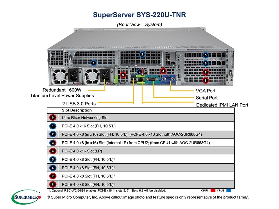 SYS-220U-TNR