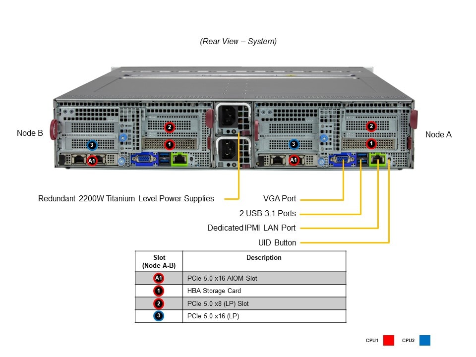 SYS-221BT-DNC8R