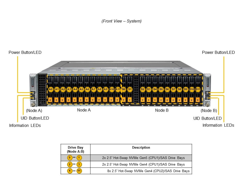 SYS-221BT-DNC8R