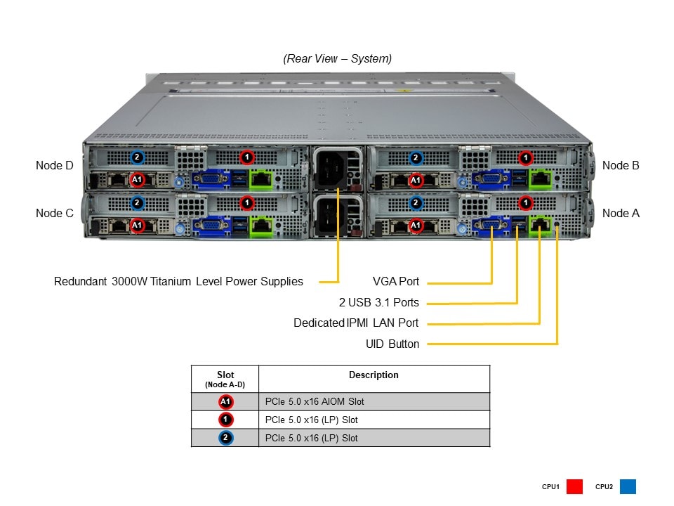SYS-221BT-HNC8R