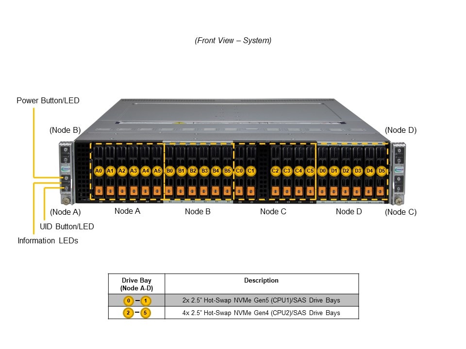 SYS-221BT-HNC8R