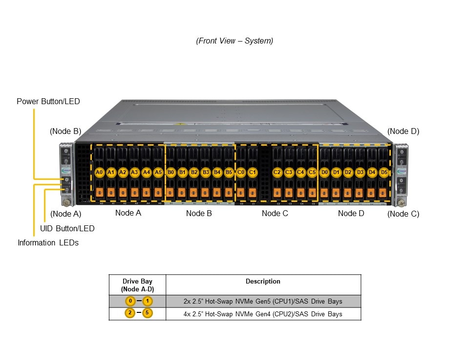 SYS-221BT-HNC9R