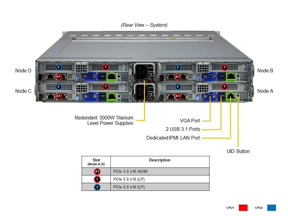SYS-221BT-HNR