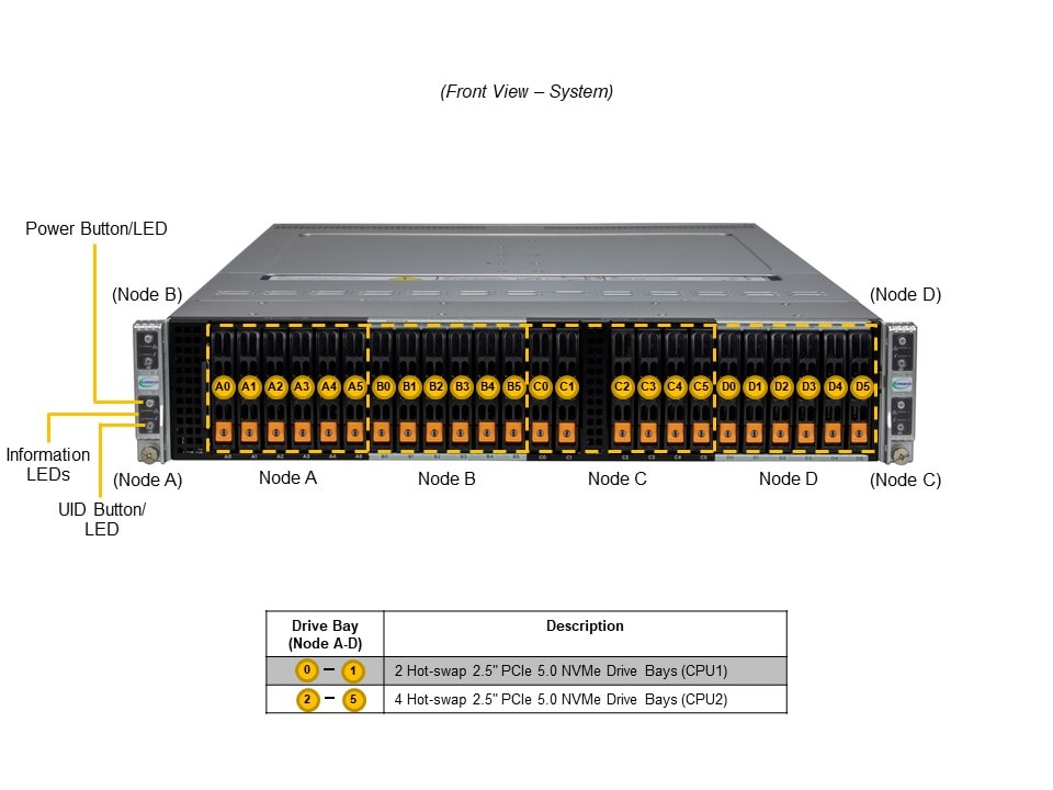 SYS-221BT-HNR