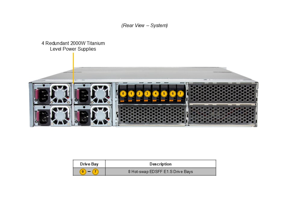 SYS-221GE-FNR2