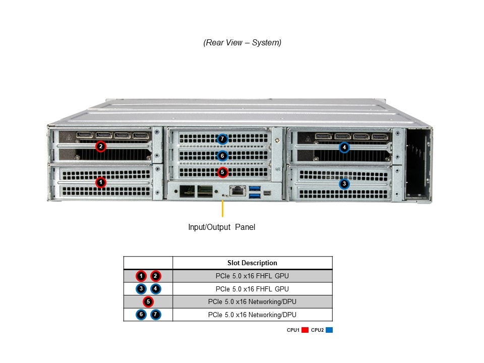 SYS-221GE-NR