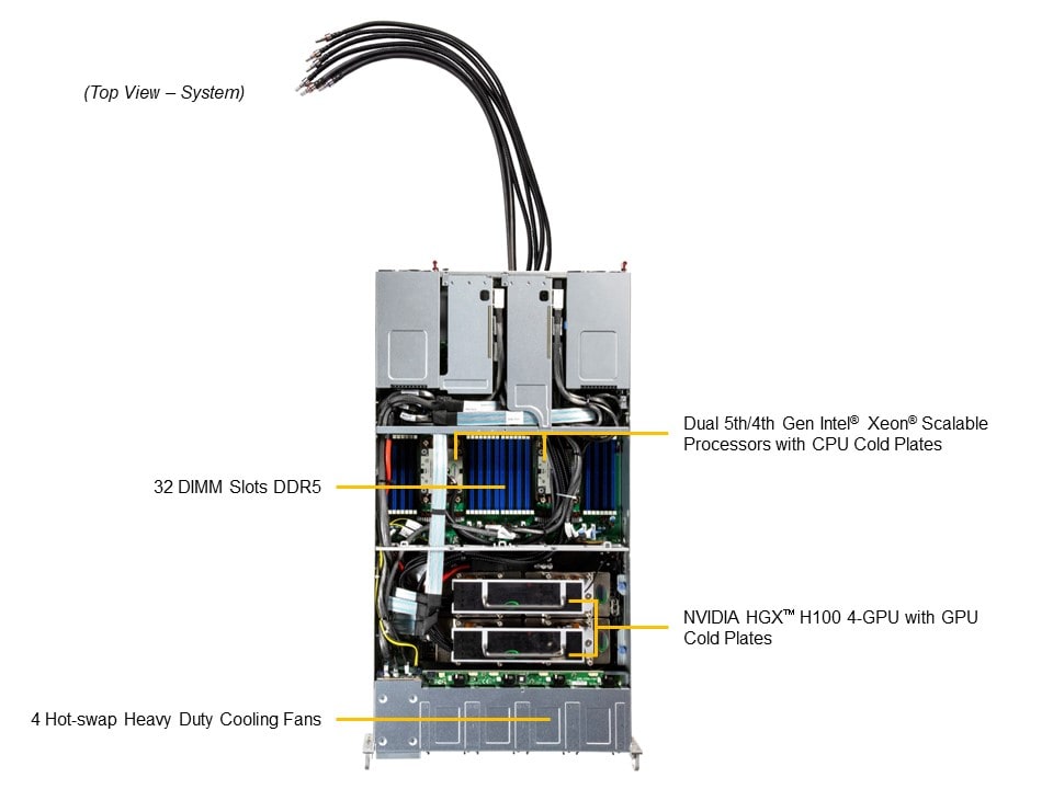 SYS-221GE-TNHT-LCC