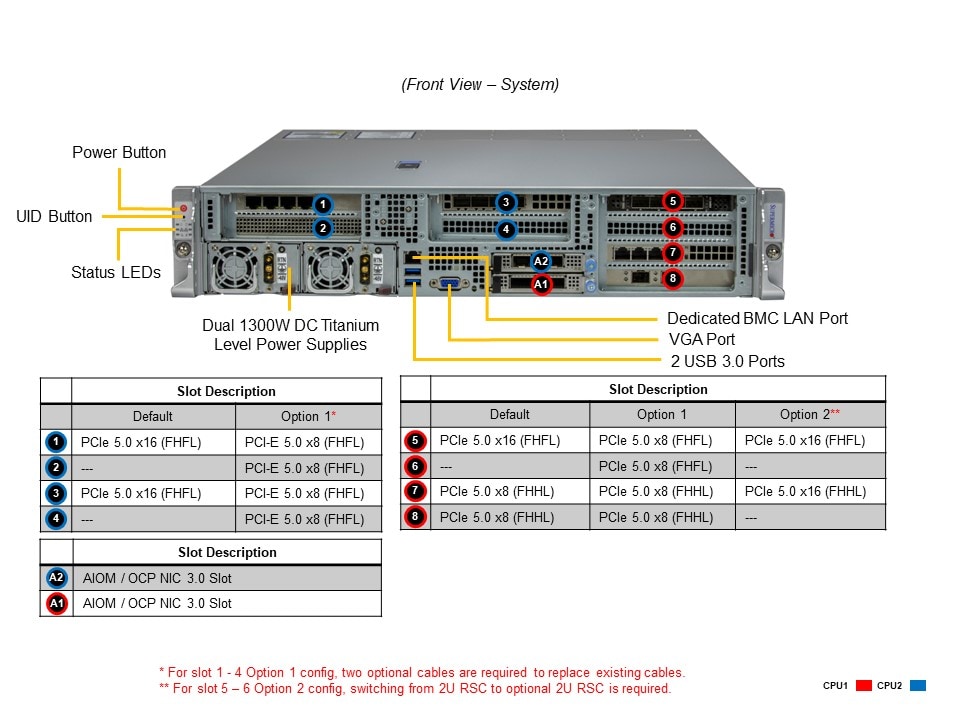 SYS-221HE-FTNRD