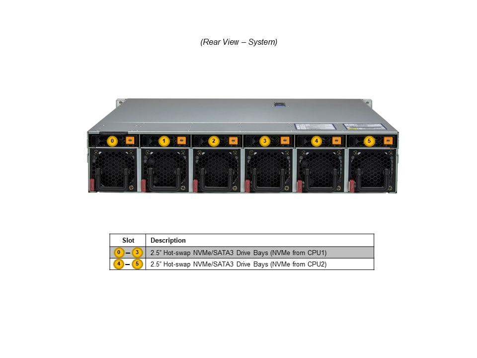 SYS-221HE-FTNRD