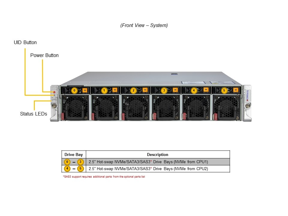 SYS-221HE-TNR
