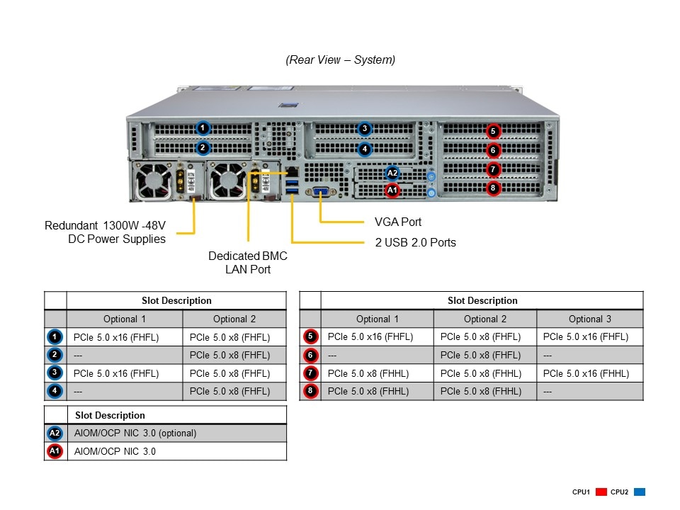 SYS-221HE-TNRD