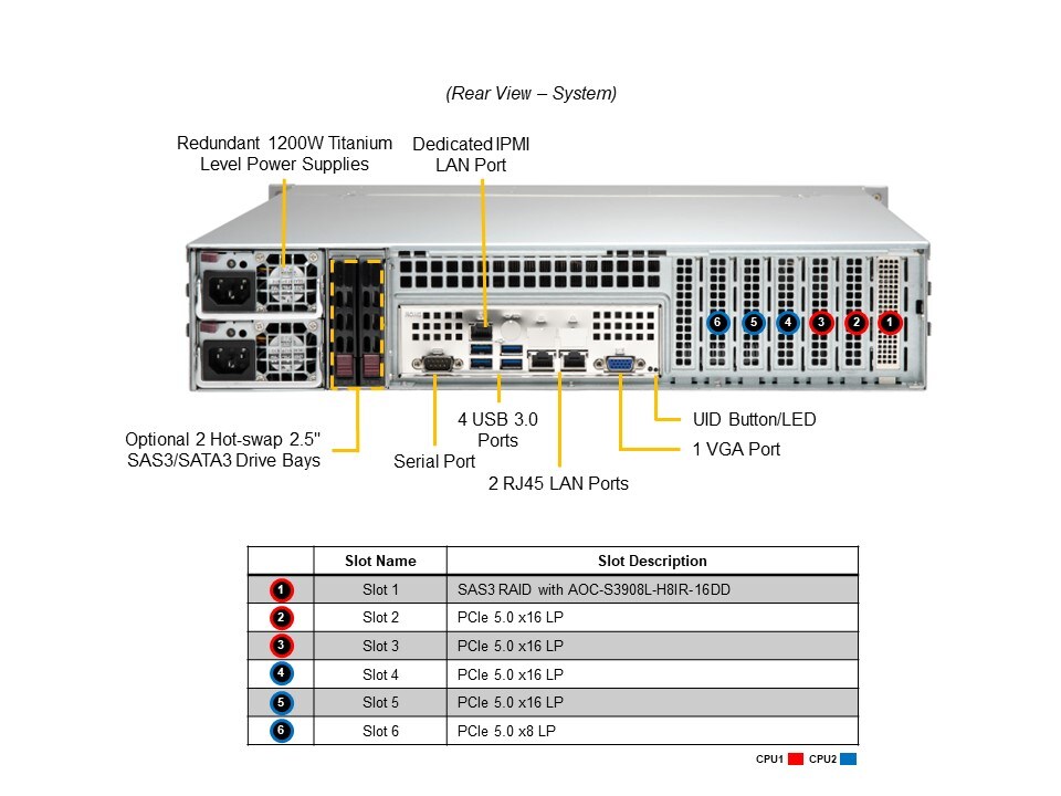 SYS-221P-C9R