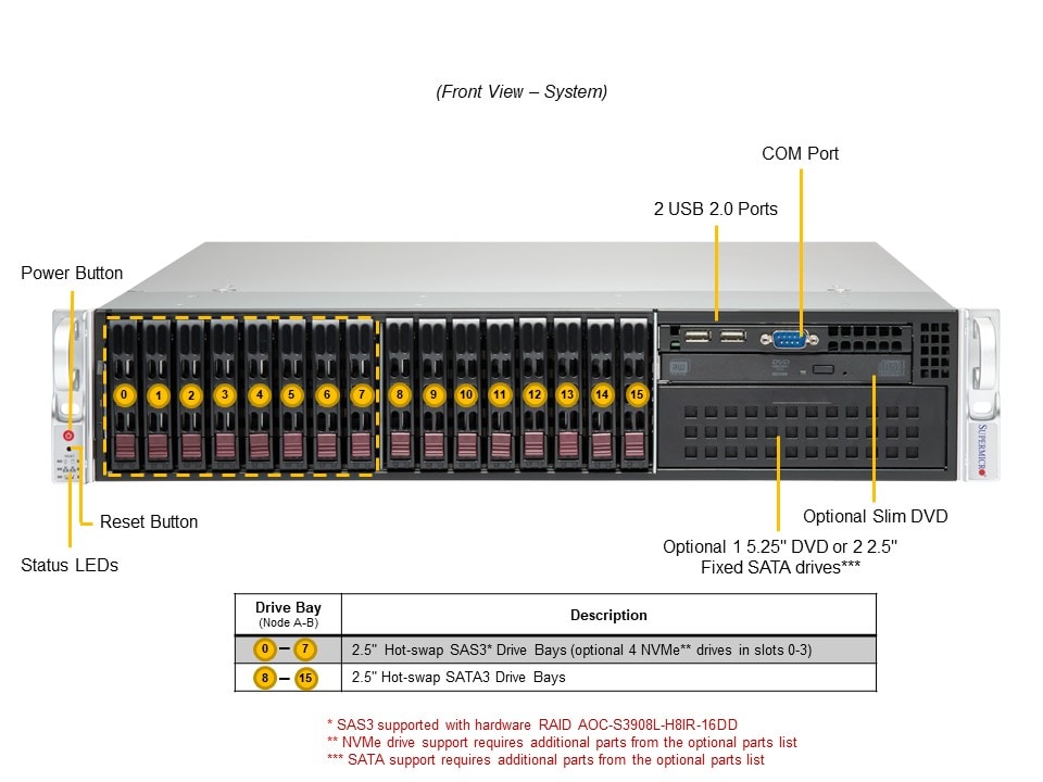SYS-221P-C9RT