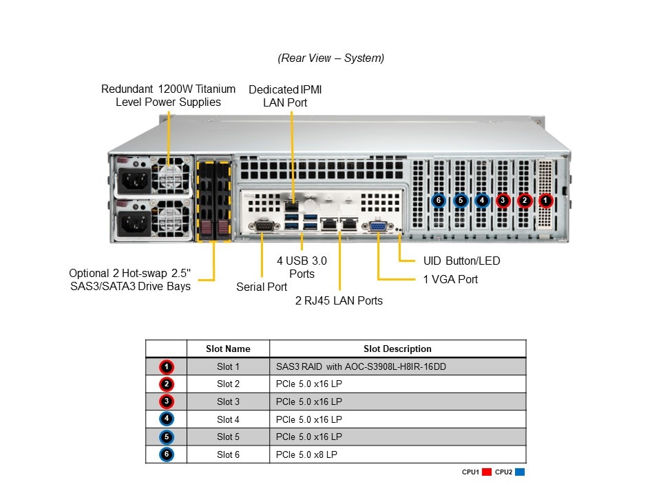 SYS-221P-C9RT