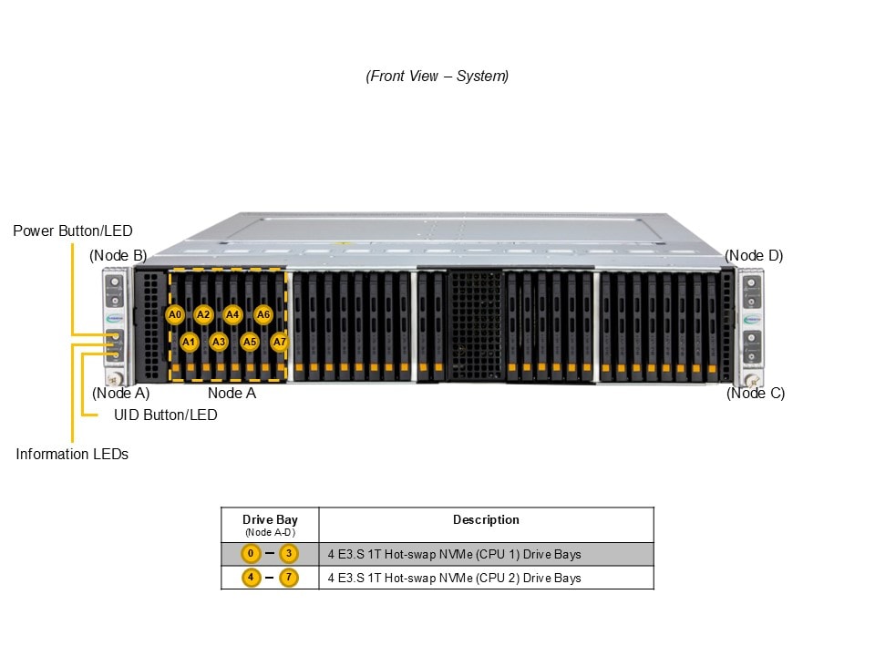 SYS-222BT-HER