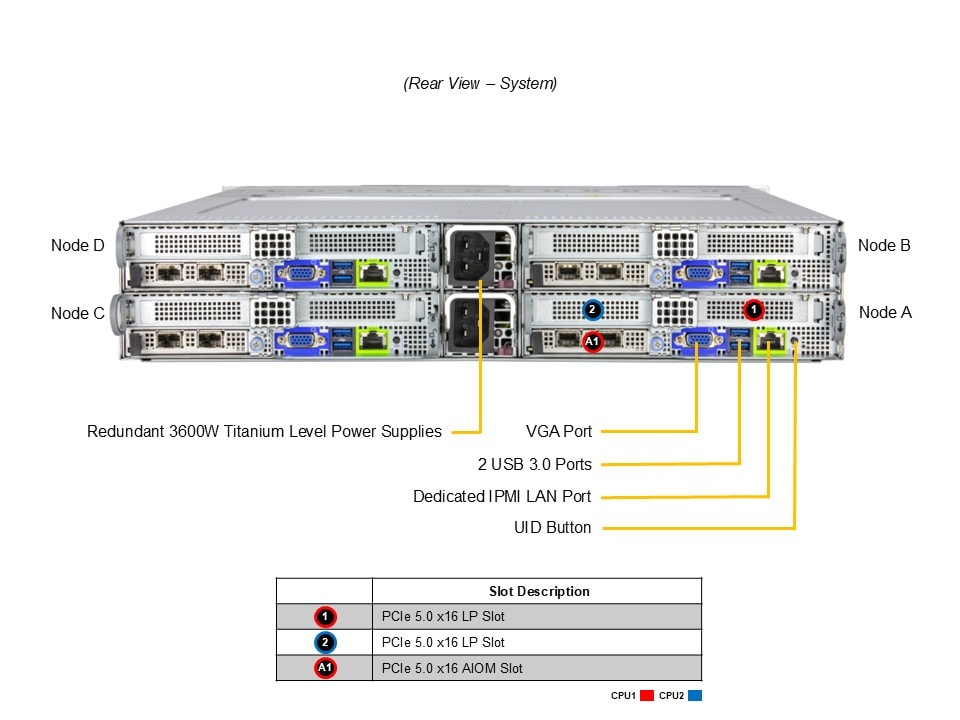 SYS-222BT-HER