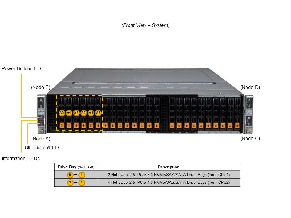 SYS-222BT-HNC8R