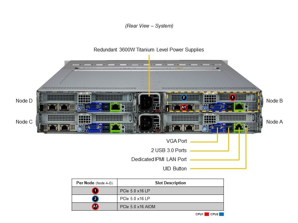 SYS-222BT-HNC8R
