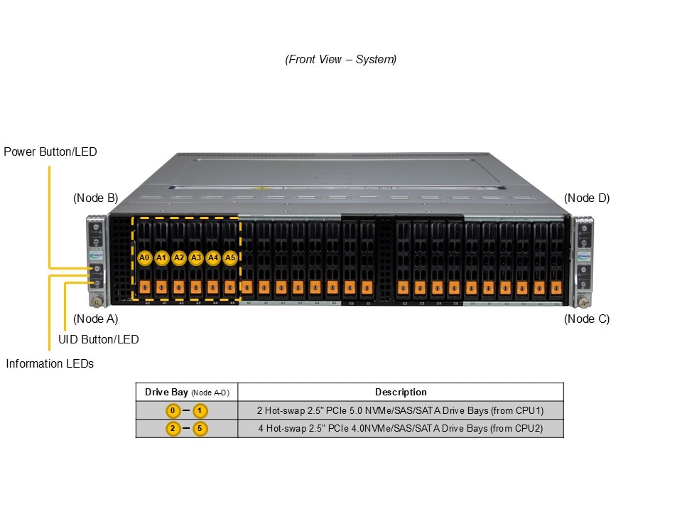 SYS-222BT-HNC9R