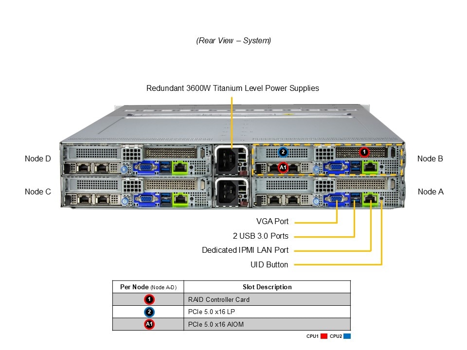 SYS-222BT-HNC9R