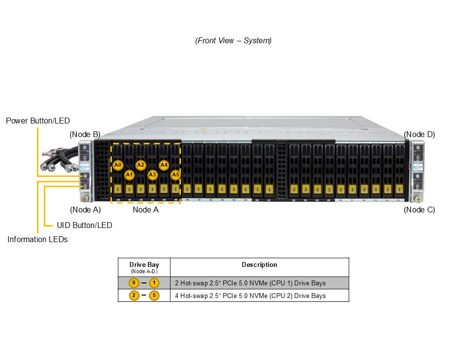 SYS-222BT-HNR-LCC