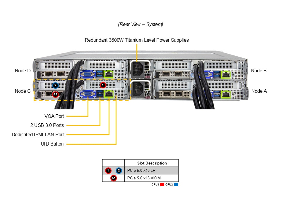 SYS-222BT-HNR-LCC