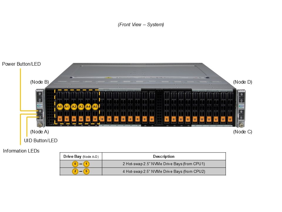 SYS-222BT-HNR