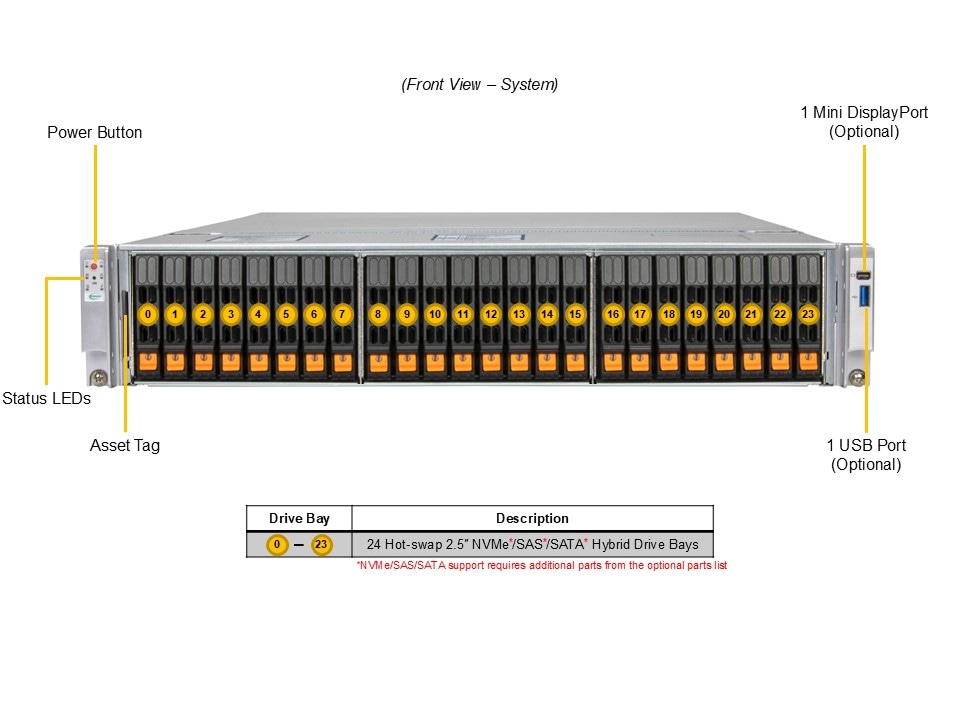 SYS-222C-TN