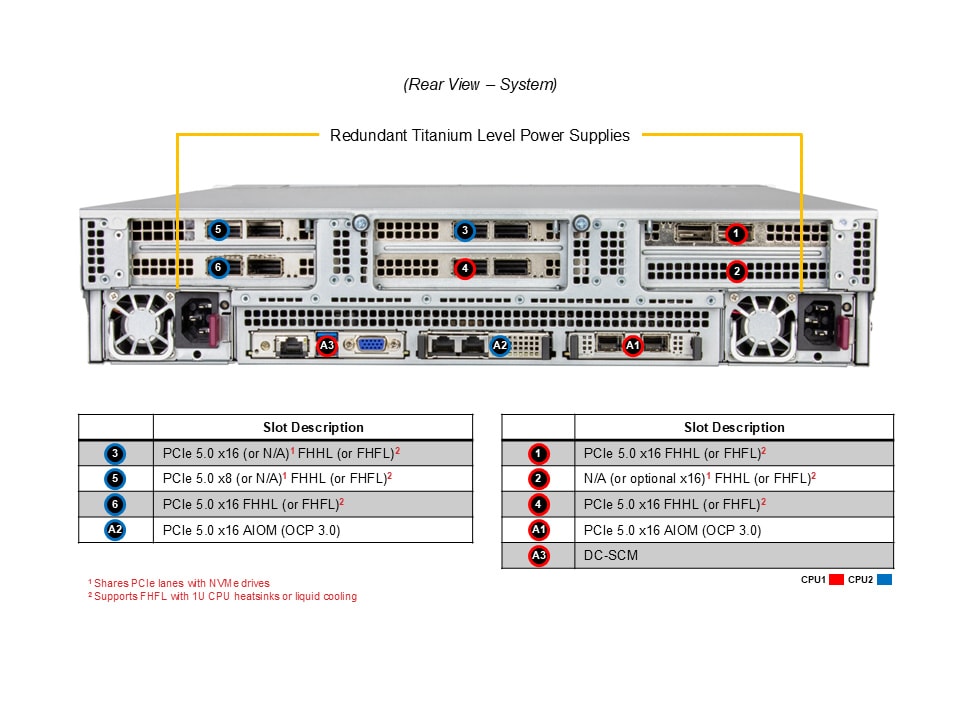 SYS-222C-TN