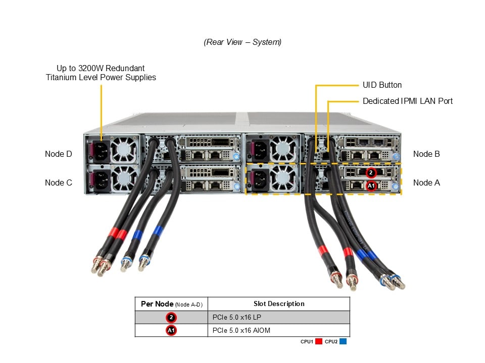 SYS-222FT-HEA-ALC