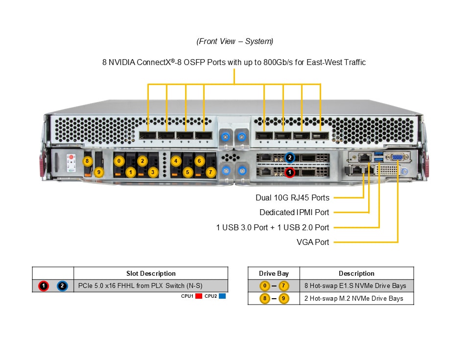 SYS-222GS-NB3OT-ALC