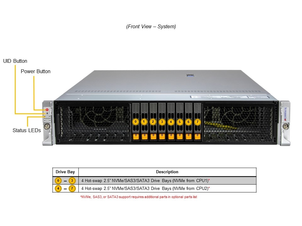 SYS-222H-TN