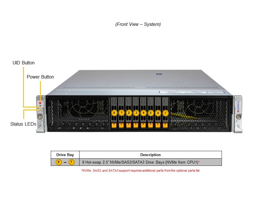 SYS-222HA-TN
