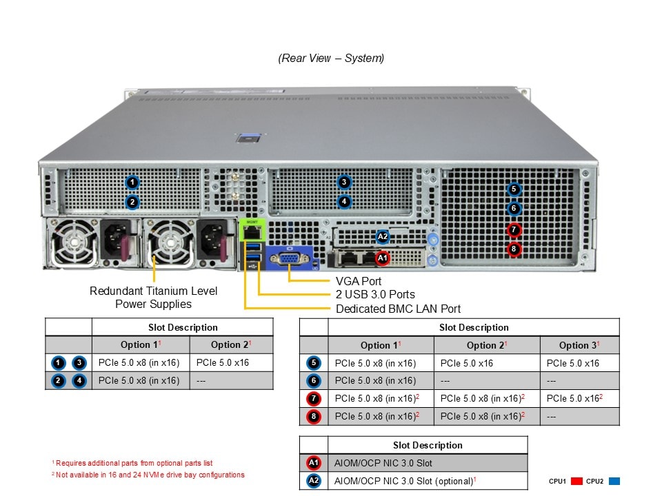 SYS-222HA-TN