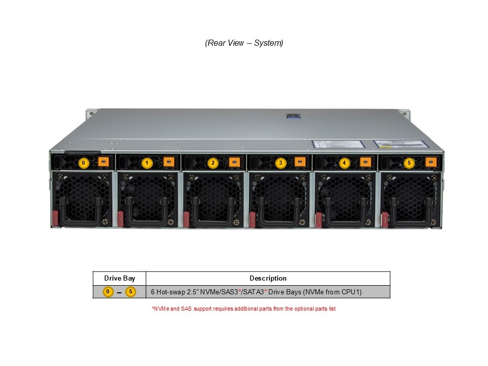 SYS-222HE-FTN