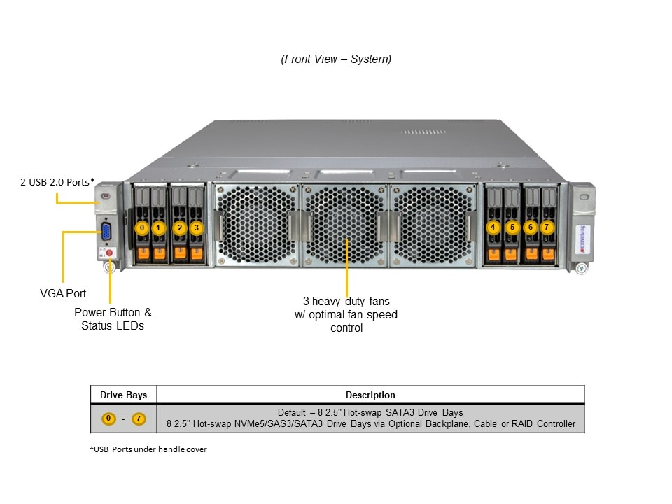 SYS-241H-TNRTTP