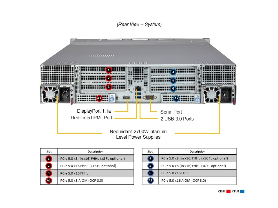 SYS-241H-TNRTTP