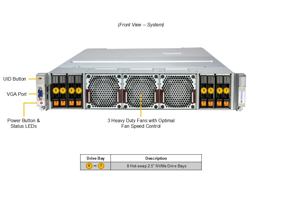 SYS-242H-NR