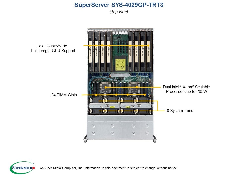 SYS-4029GP-TRT3
