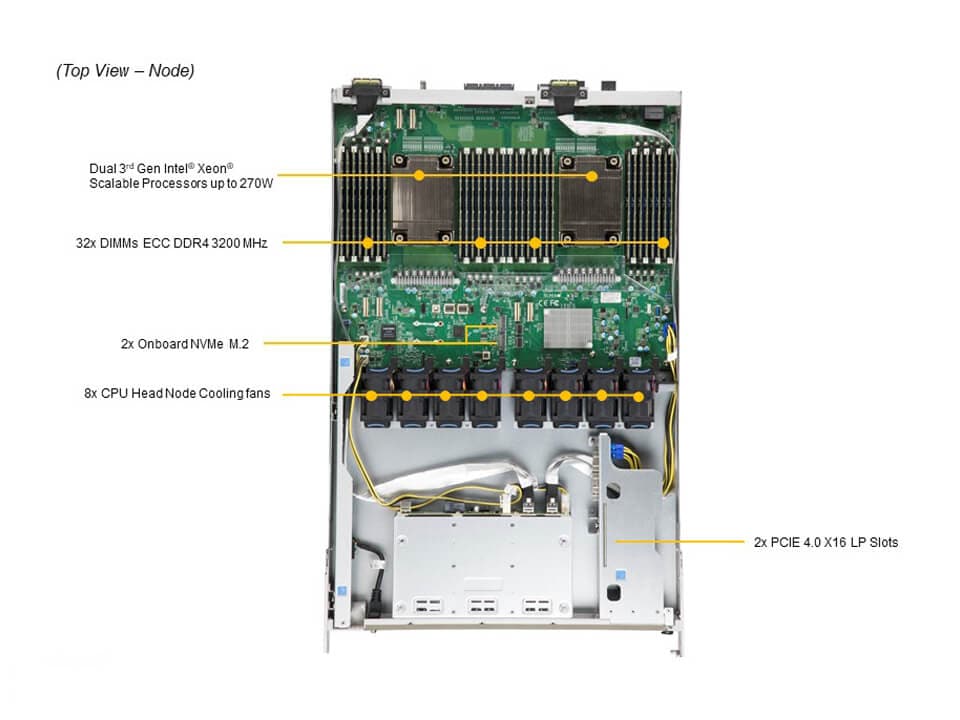 SYS-420GP-TNAR