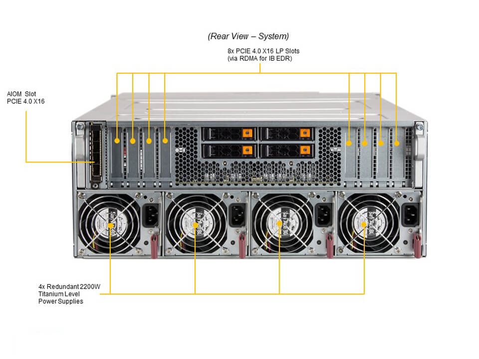 SYS-420GP-TNAR